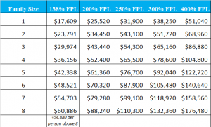 Income-Based Costs - Nevada Health Link - Official Website