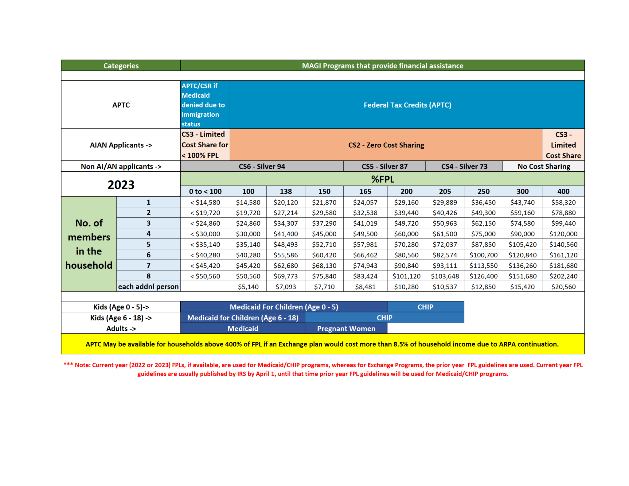 Costs Nevada Health Link Official Website