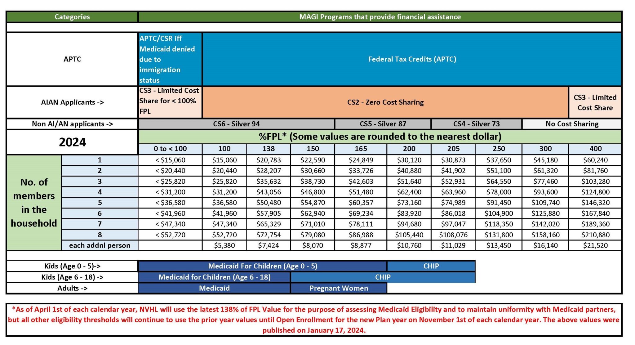 Financial Assistance Nevada Health Link Official Website